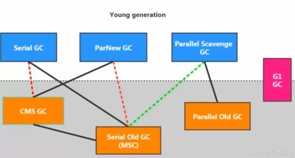 JVM内存回收机制使用及说明