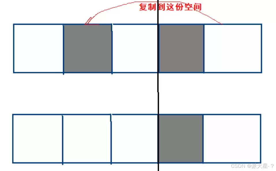 JVM内存回收机制使用及说明