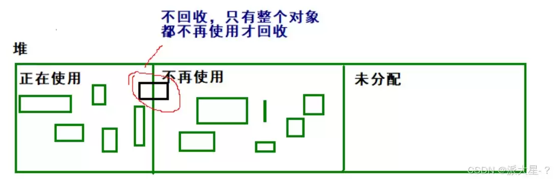 JVM内存回收机制使用及说明