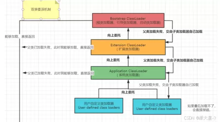 JVM内存回收机制使用及说明