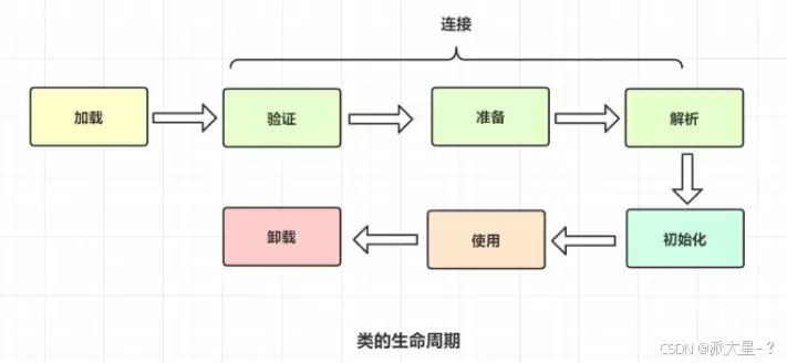 JVM内存回收机制使用及说明