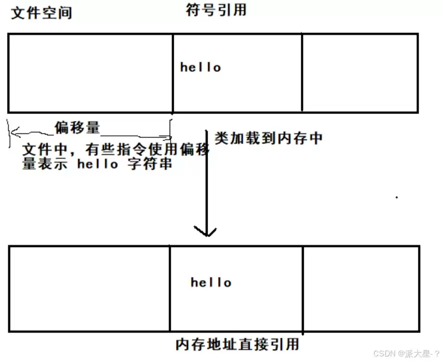 JVM内存回收机制使用及说明