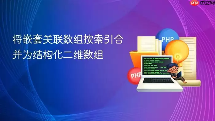 将嵌套关联数组按索引合并为结构化二维数组
