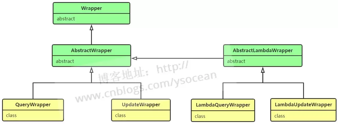 MybatisPlus系列(三):条件构造器使用详解