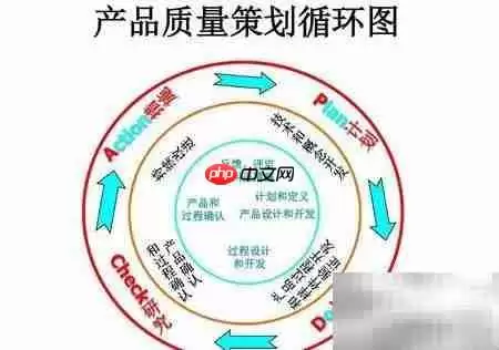 设计开发输入输出清单解析