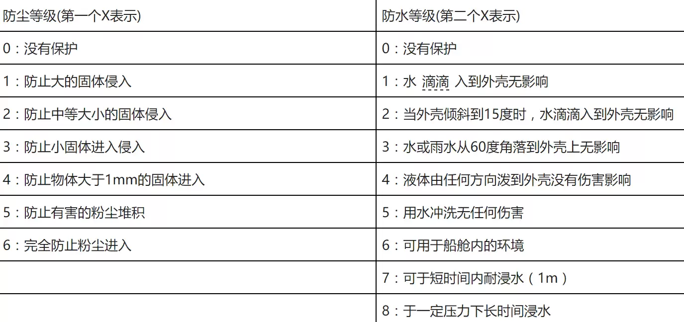 iPhone 防尘抗水性能达到 IP68 级别,可以放在水下拍照吗? iPhone 防尘抗水性能达到 IP68 级别,可以放在水下拍照吗?
