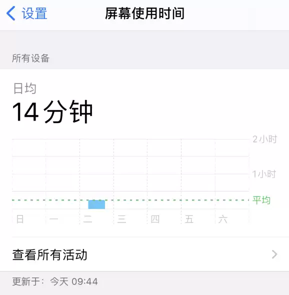 iPhone 小技巧:查看所有设备的“屏幕使用时间” iPhone 小技巧:查看所有设备的“屏幕使用时间”