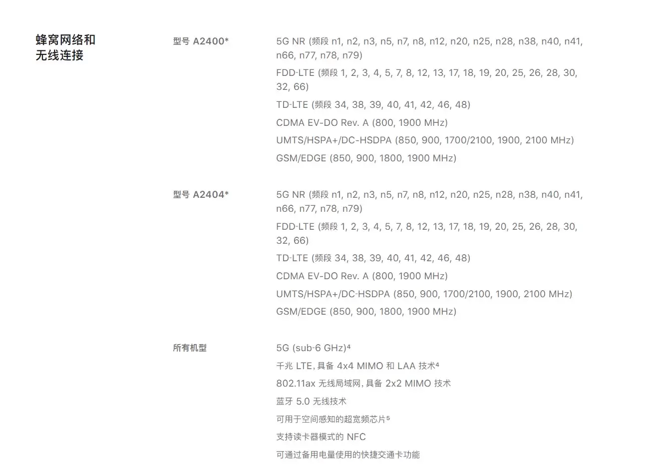 今晚,你买iPhone 12 还是 iPhone 11? 今晚,你买iPhone 12 还是 iPhone 11?