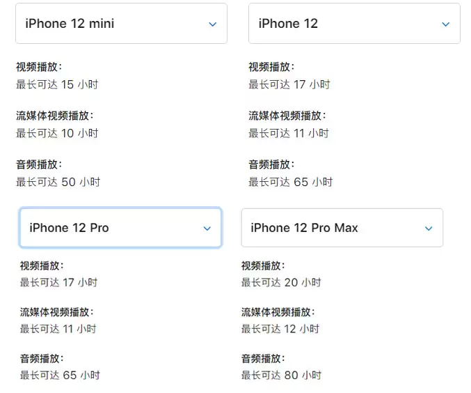 苹果 iPhone 12/12 mini 电池容量是多少？