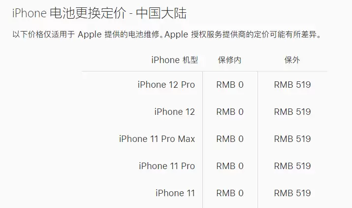 苹果 iPhone 12 官方维修价格是多少? 苹果 iPhone 12 官方维修价格是多少?