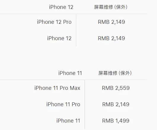 苹果 iPhone 12 官方维修价格是多少? 苹果 iPhone 12 官方维修价格是多少?