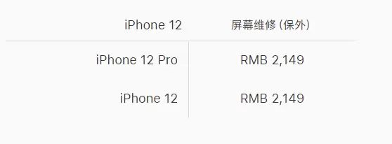 iPhone 12/12 Pro 屏幕容易碎吗,抗摔能力如何? iPhone 12/12 Pro 屏幕容易碎吗,抗摔能力如何?