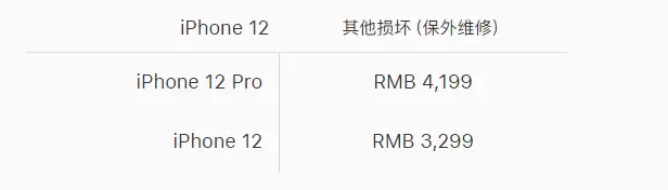 iPhone 12/12 Pro 屏幕容易碎吗,抗摔能力如何? iPhone 12/12 Pro 屏幕容易碎吗,抗摔能力如何?
