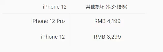 苹果 AppleCare+ 服务计划已支持在 iPhone 上直接购买 苹果 AppleCare+ 服务计划已支持在 iPhone 上直接购买