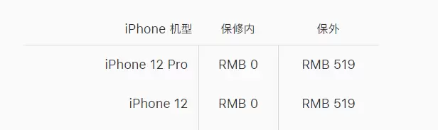 苹果 AppleCare+ 服务计划已支持在 iPhone 上直接购买 苹果 AppleCare+ 服务计划已支持在 iPhone 上直接购买