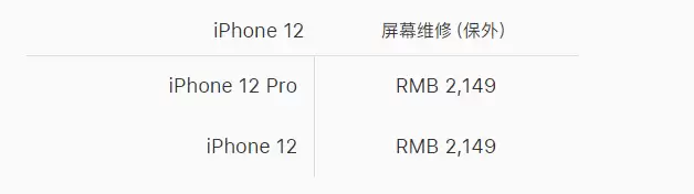 苹果 AppleCare+ 服务计划已支持在 iPhone 上直接购买 苹果 AppleCare+ 服务计划已支持在 iPhone 上直接购买