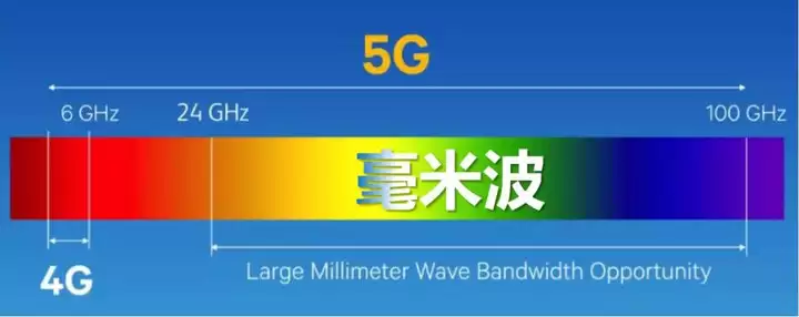美版和国行 iPhone 12 在 5G 支持制式上有什么不同? 美版和国行 iPhone 12 在 5G 支持制式上有什么不同?