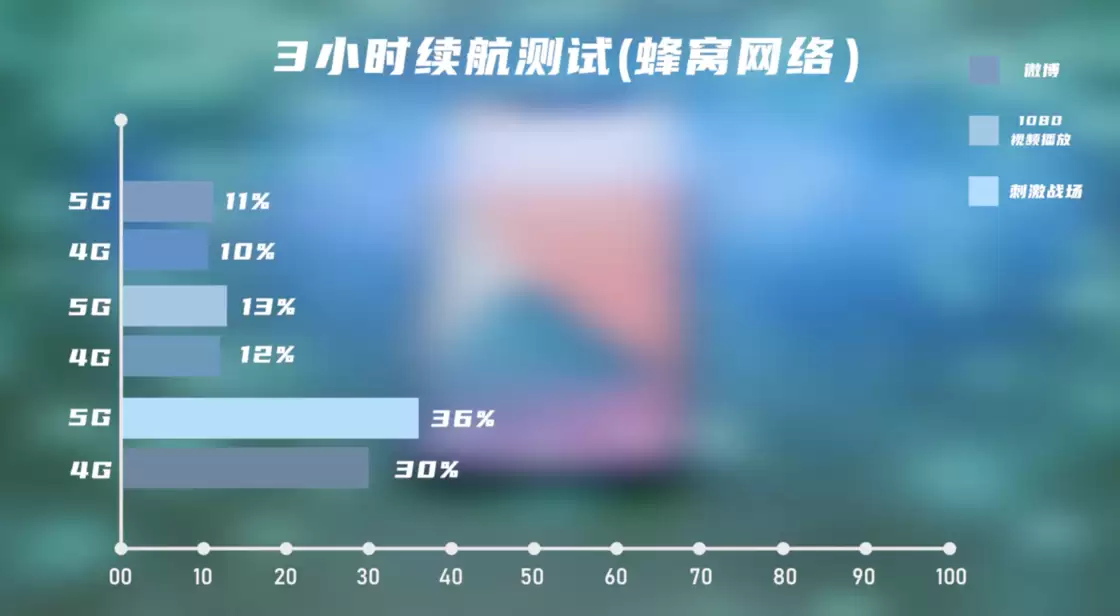 iPhone 12 Pro 屏幕素质怎么样?5G 信号表现如何? iPhone 12 Pro 屏幕素质怎么样?5G 信号表现如何?