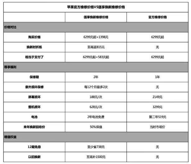 iPhone12系列维修价格太贵怎么办? iPhone12系列维修价格太贵怎么办?