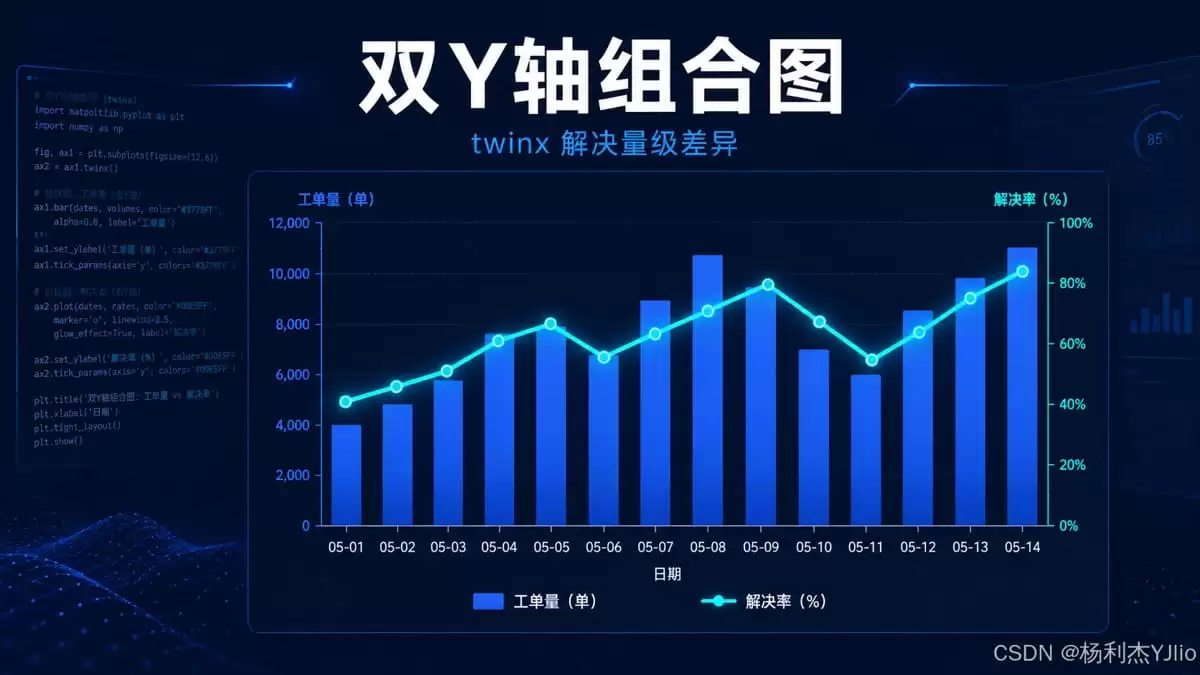 使用Python制作Excel组合图表的完整指南