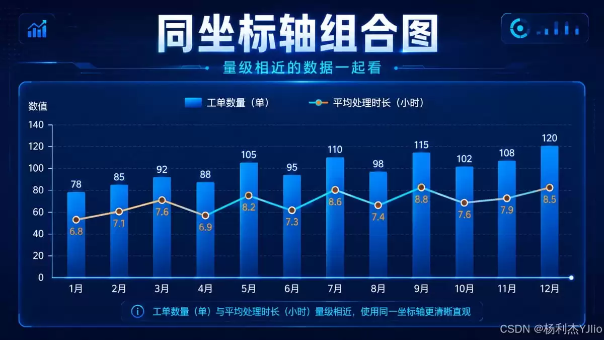 使用Python制作Excel组合图表的完整指南