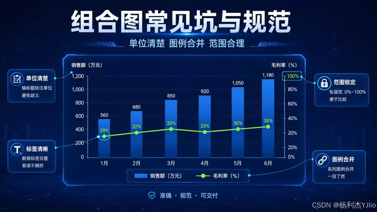 使用Python制作Excel组合图表的完整指南