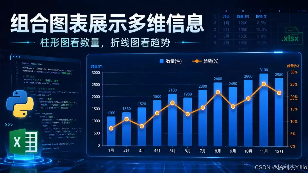 使用Python制作Excel组合图表的完整指南