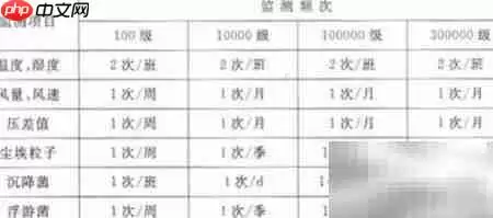 SICOLAB医药洁净室维护要点
