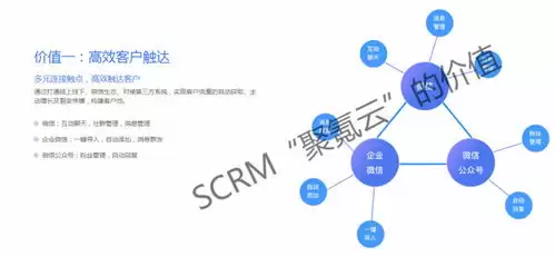 海螺AI如何用于社群运营