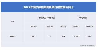 春秋航空app如何注销账号