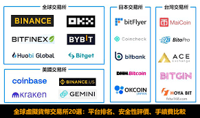 交易所排行榜前十名都有谁