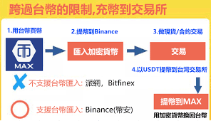 交易所排行榜前十名都有谁