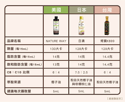 mct怎么使用