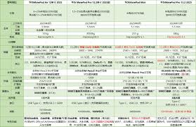 华&为平板12.2pro柔光版与普通版有何区别