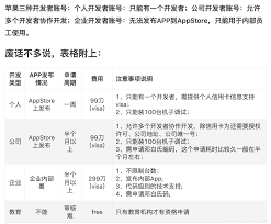 苹果开发者账号免费会员与付费会员有何不同