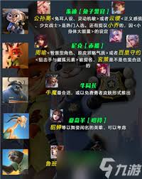 王者荣耀联名疯狂动物城都有哪些名单