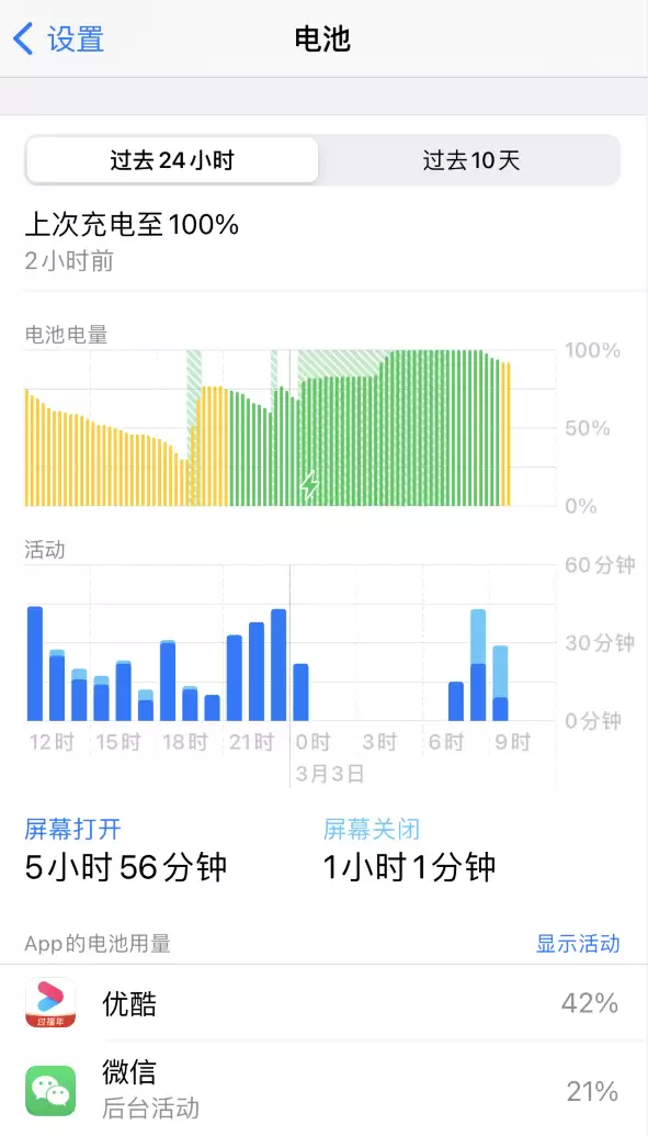 iPhone 12 小技巧:了解应用的耗电情况 iPhone 12 小技巧:了解应用的耗电情况