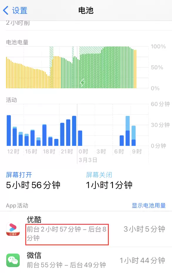 iPhone 12 小技巧:了解应用的耗电情况 iPhone 12 小技巧:了解应用的耗电情况