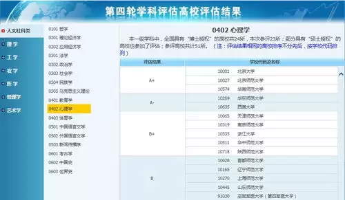 2026中国最好的心理学专业大学是哪些