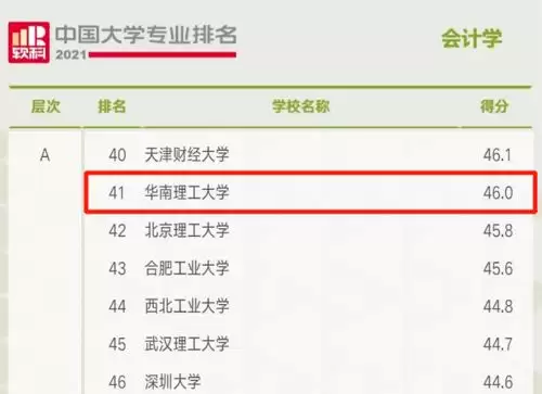 2026中国最好的心理学专业大学是哪些