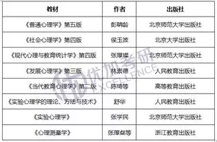 2026中国最好的心理学专业大学是哪些