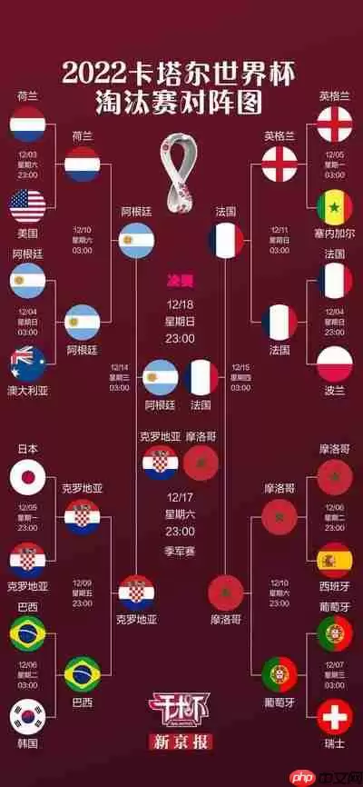 2026世界杯32强淘汰赛对阵情况揭晓