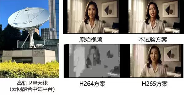 中国电信完成高轨卫星跨模态语义通信试验：星地传输效率最高提升5.5倍