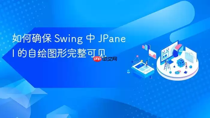 如何确保 Swing 中 JPanel 的自绘图形完整可见