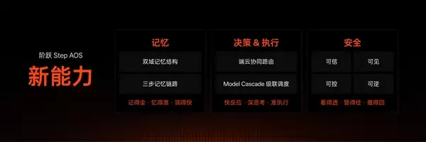 阶跃发布全球首个智能体原生操作系统Step AOS：重新定义人机交互范式
