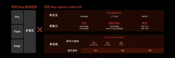 手机新物种!阶跃推出全球首款大模型原生智能体手机