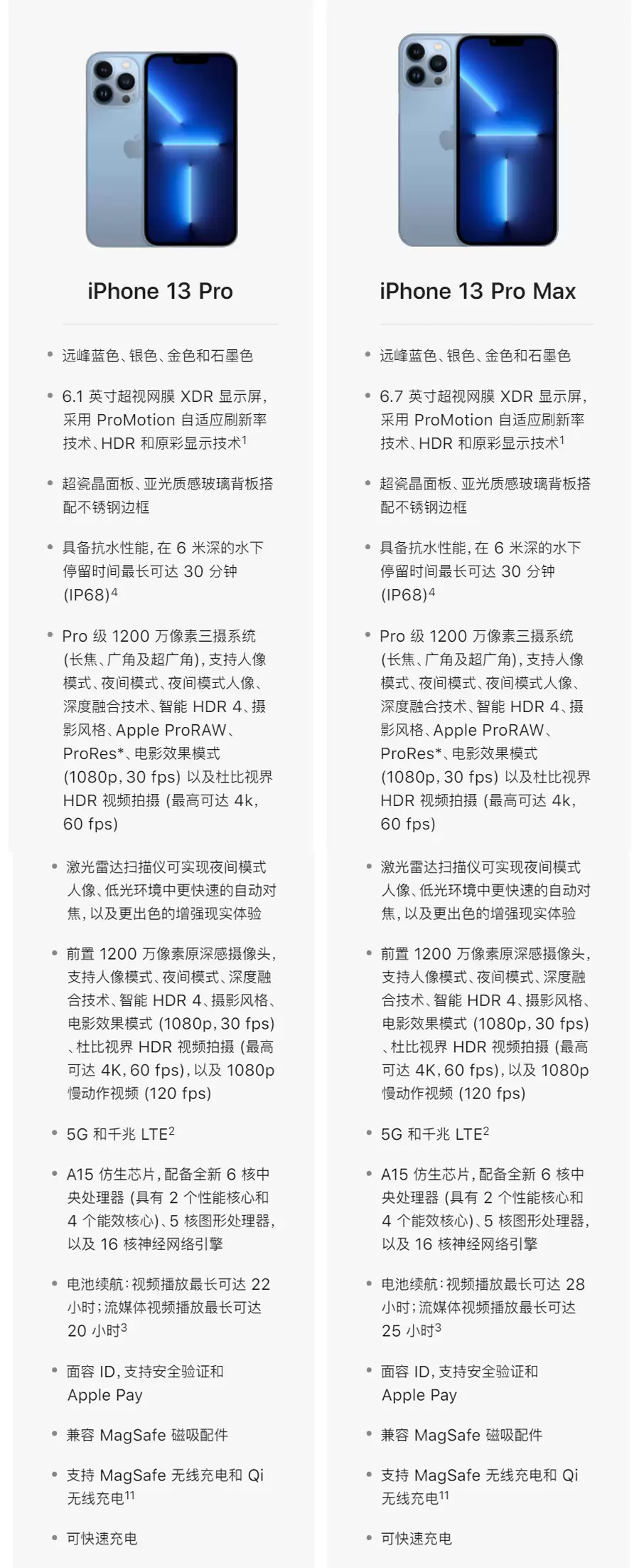iPhone 13 四款机型怎么选?详细对比来了 iPhone 13 四款机型怎么选?详细对比来了