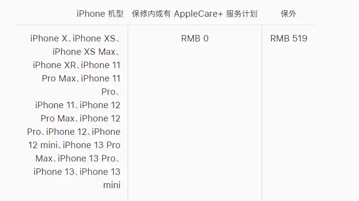 苹果 iPhone 13 系列官方维修价格是多少? 苹果 iPhone 13 系列官方维修价格是多少?
