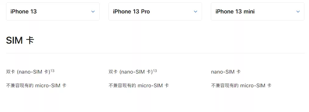 购买 iPhone 13 系列新机之前,你可能还想了解这些细节信息 购买 iPhone 13 系列新机之前,你可能还想了解这些细节信息