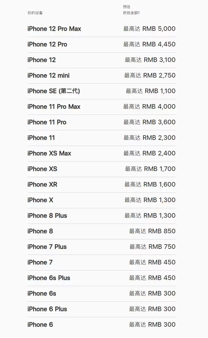 如何通过苹果官方折抵换购活动换购 iPhone 13 系列新机? 如何通过苹果官方折抵换购活动换购 iPhone 13 系列新机?